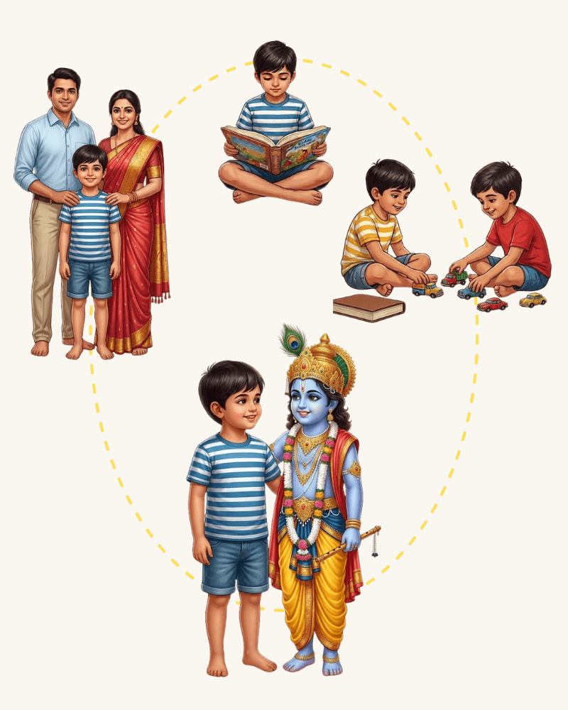 Express your devotion to your Iṣṭa-devatā or Guru