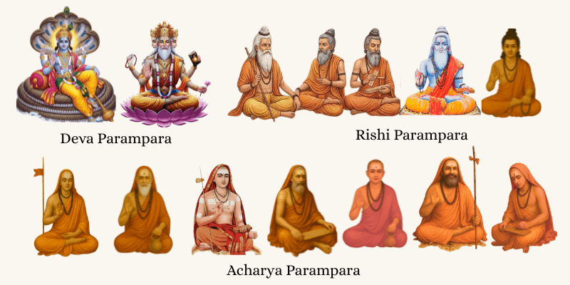 Advaita Guru Paramparā